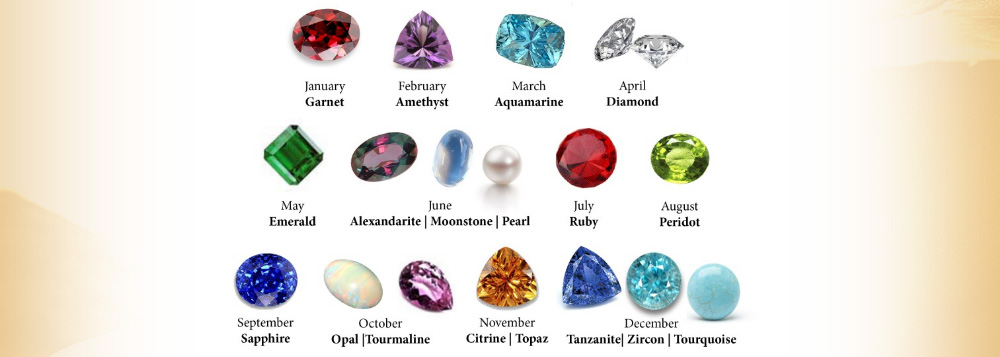 Birthstone - International Gemological Sciences